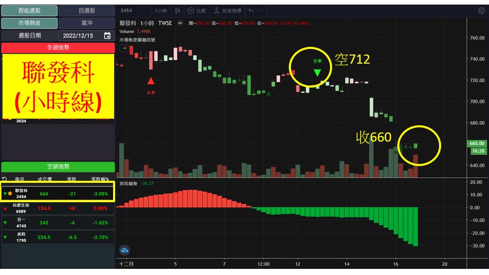股市大富翁軟體教學-聯發科(2454)60分K