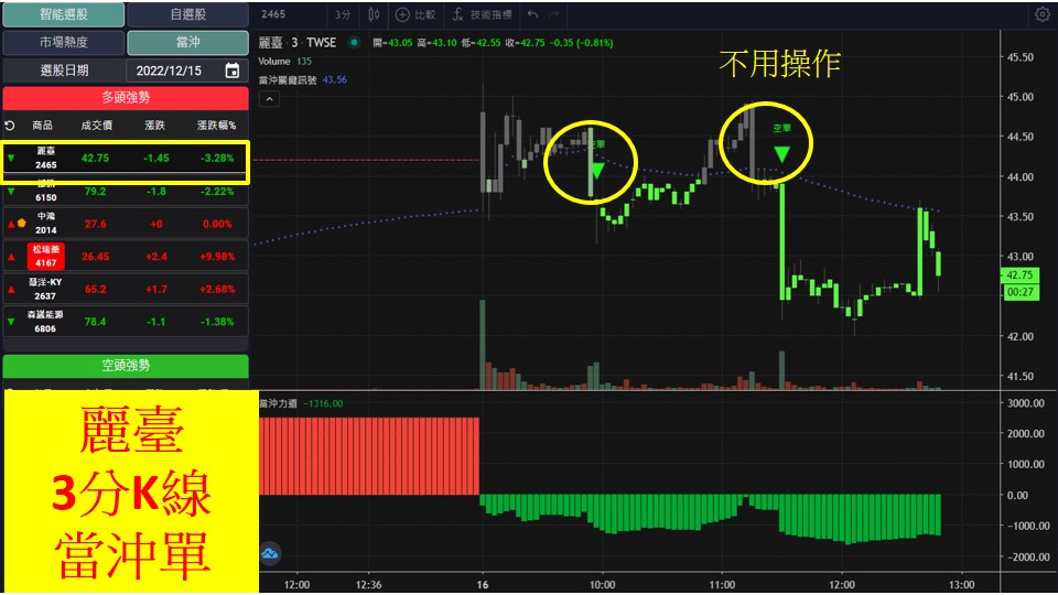 股市大富翁軟體教學-麗臺(2465)3分K
