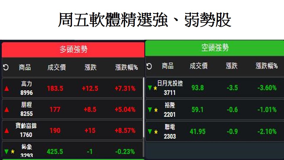 股市大富翁軟體教學-上周五精選強勢股2