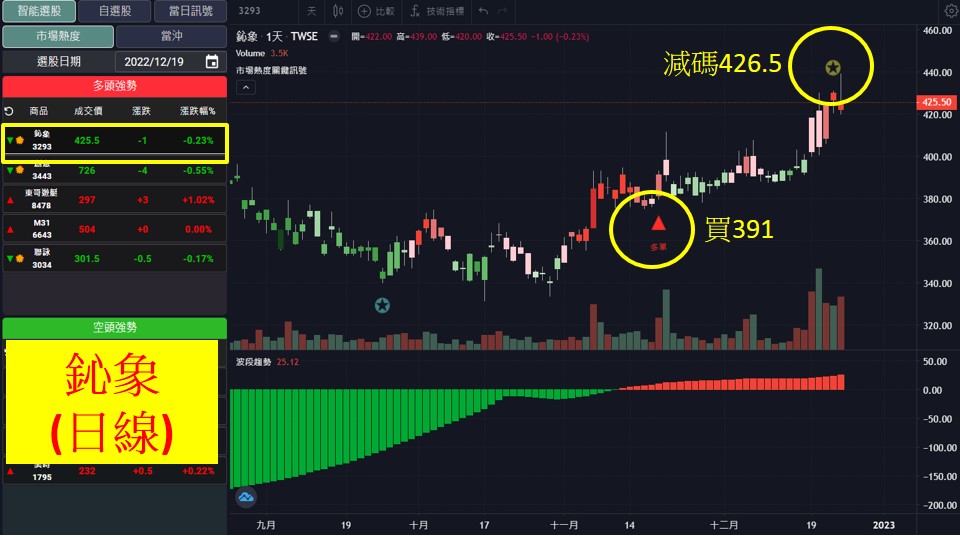 股市大富翁軟體教學-鈊象(3293)日K