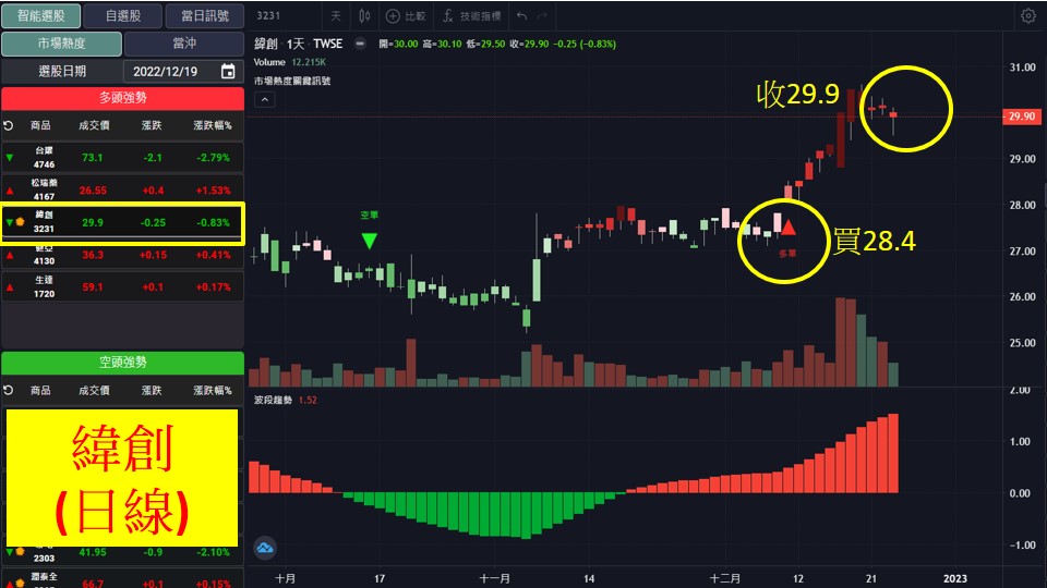 股市大富翁軟體教學-緯創(3231)日K