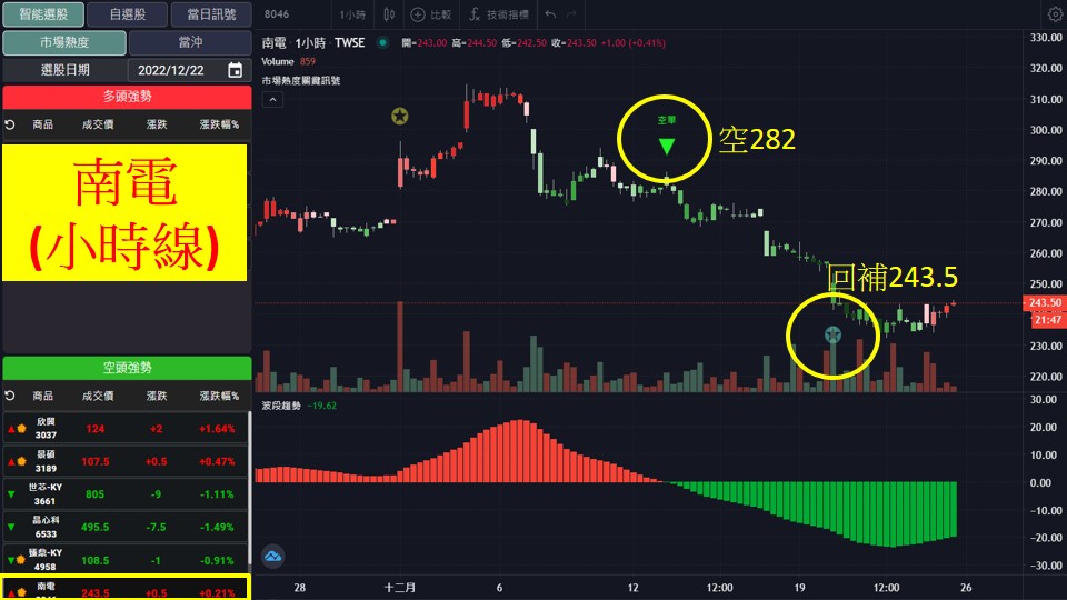股市大富翁軟體教學-南電(8046)60分K