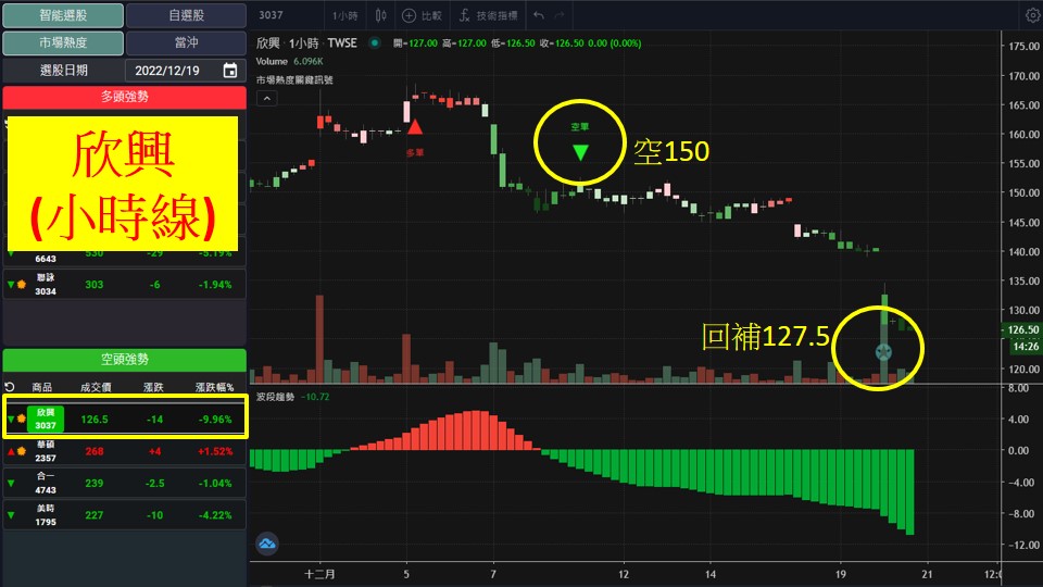 股市大富翁軟體教學-欣興(3037)60分K