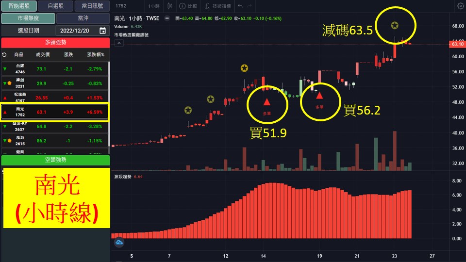 股市大富翁軟體教學-南光(1752)60分K