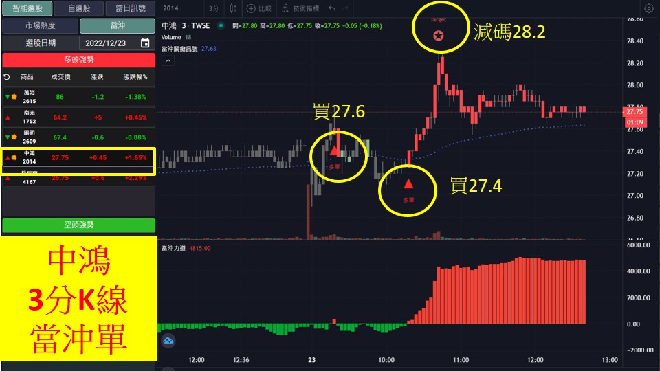 股市大富翁軟體教學-中鴻(2014)3分K