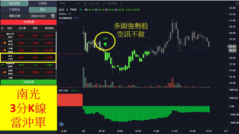 股市大富翁軟體教學-南光(1752)3分K