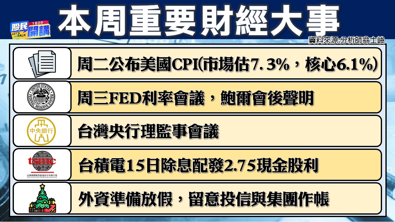 [股民開講]20221212-翁-02-重要財經大事