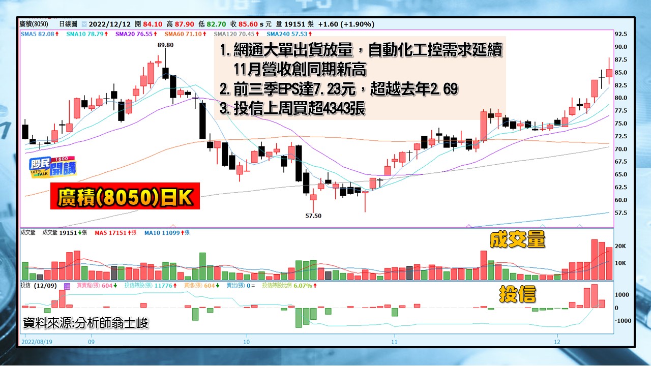 [股民開講]20221212-翁-04-廣積(8050)日K