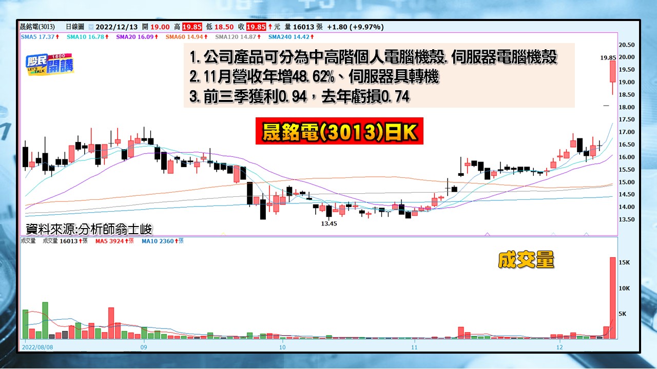 [股民開講]20221213-翁-03-晟銘電