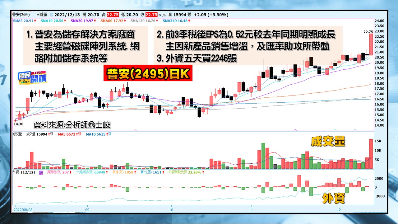 [股民開講]20221213-翁-04-普安