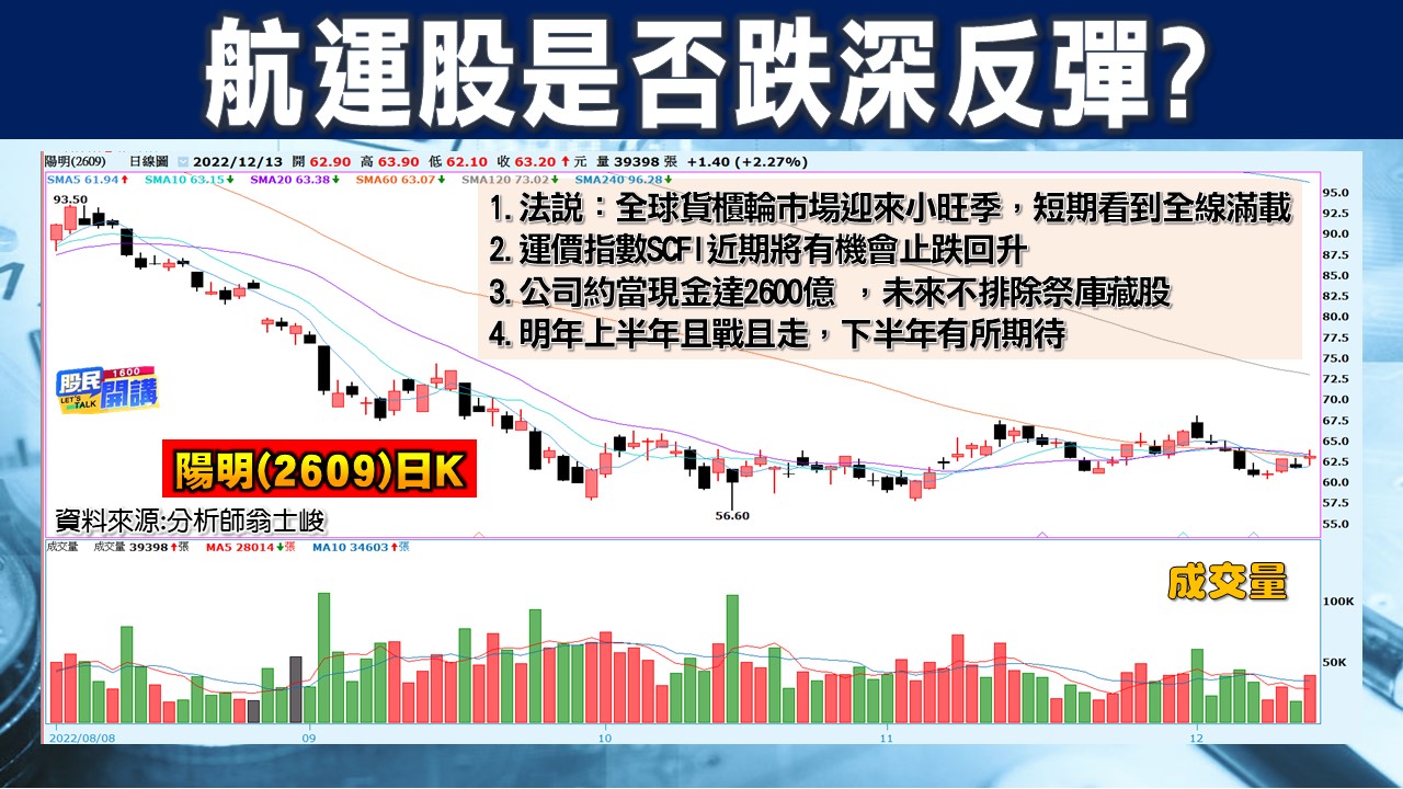 [股民開講]20221213-翁-06-陽明