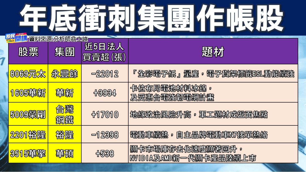 [股民開講]20221214-翁-03-集團作帳股