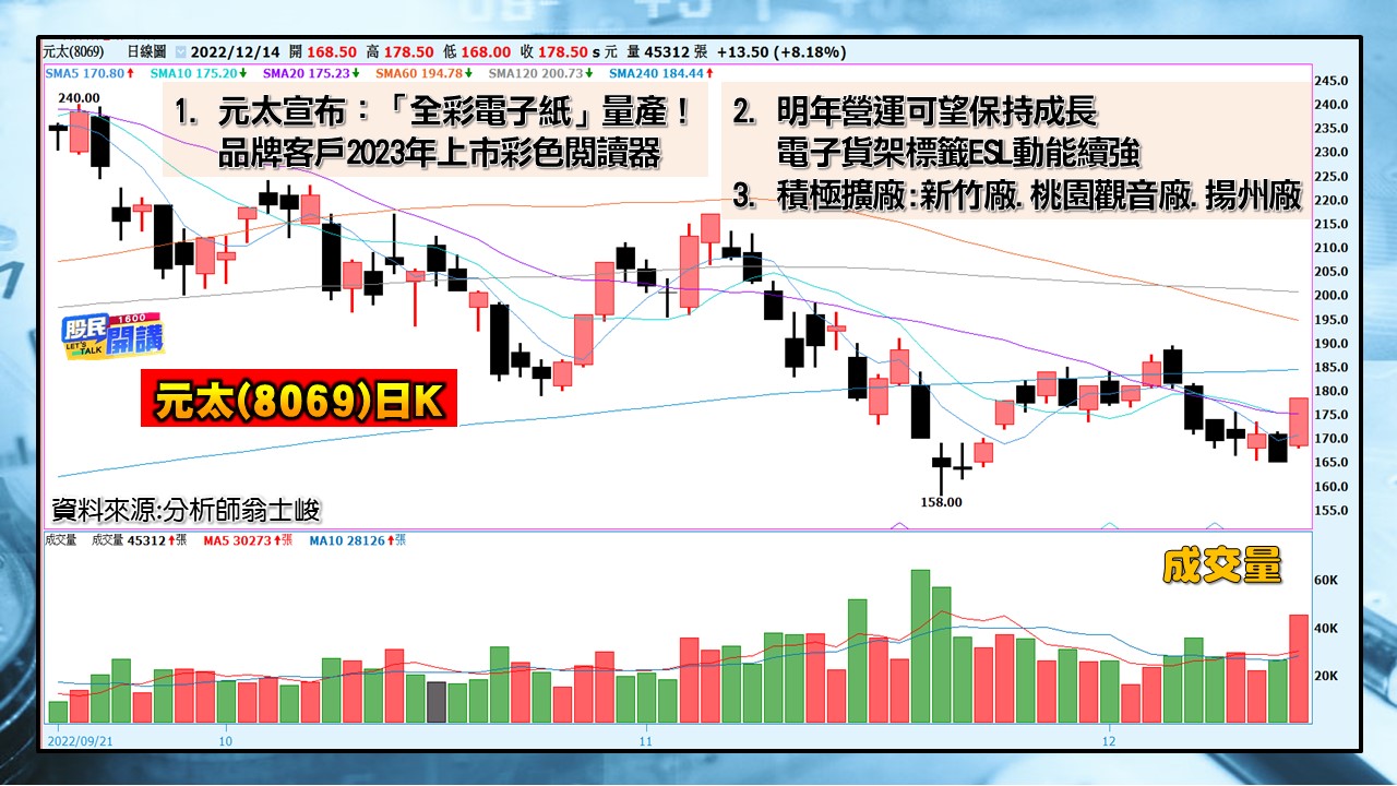 [股民開講]20221214-翁-04-元太