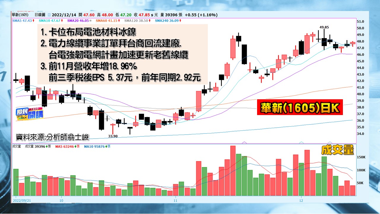 [股民開講]20221214-翁-05-華新