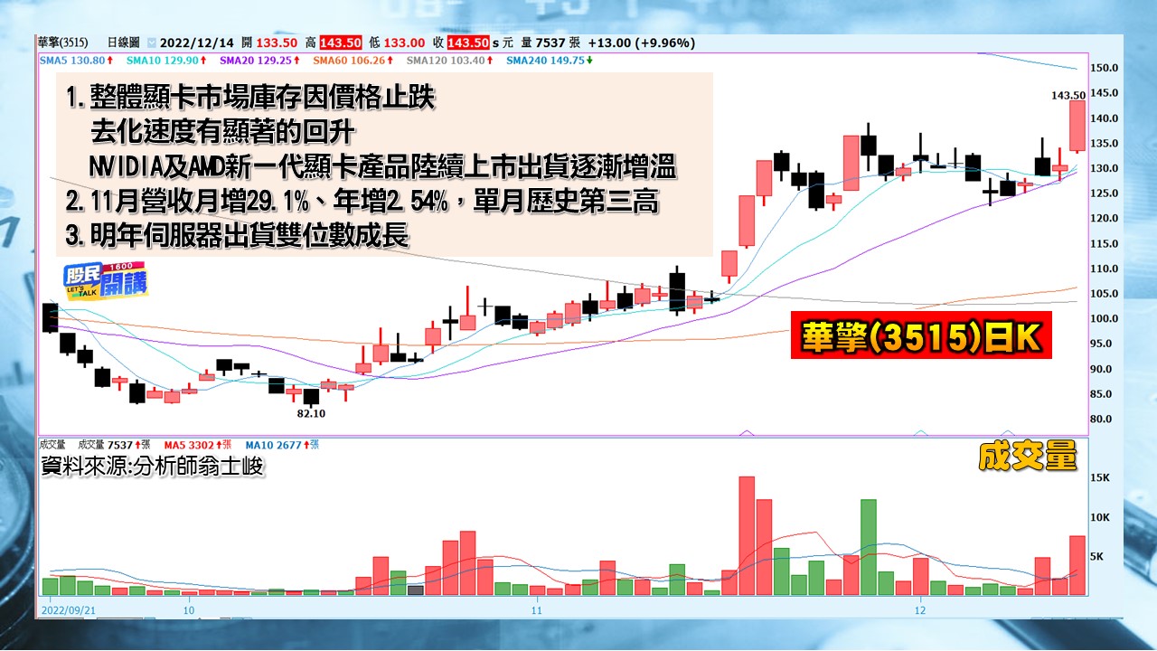 [股民開講]20221214-翁-06-華擎