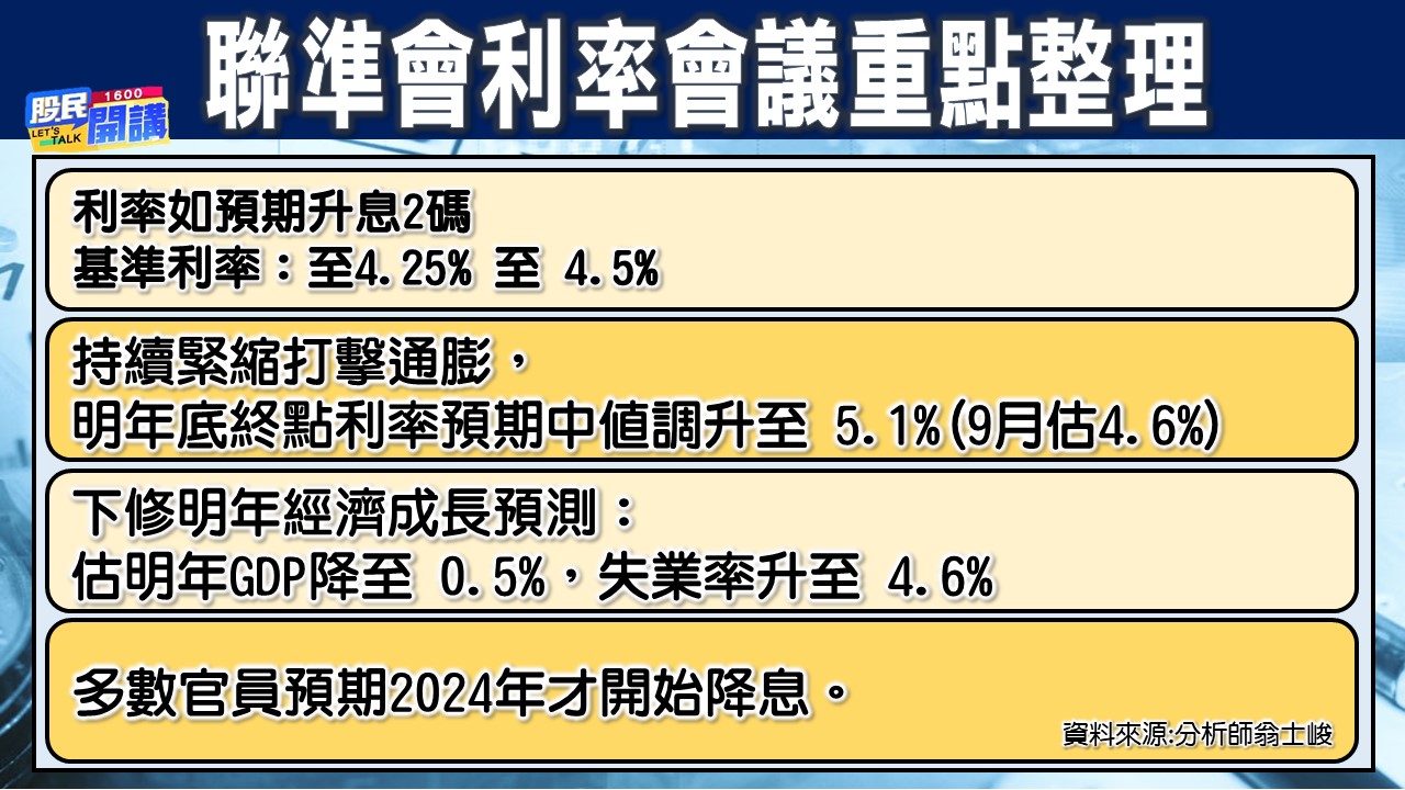 [股民開講]20221215-翁-02-聯準會利率會議重點整理