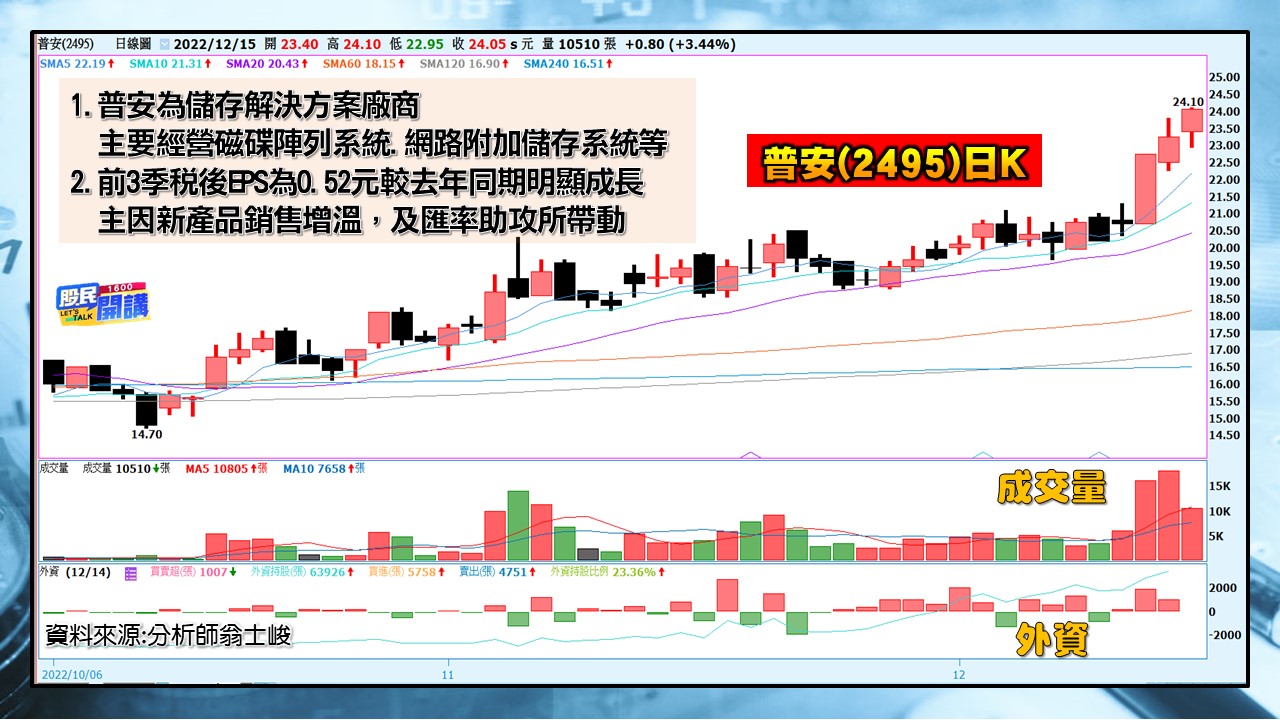 [股民開講]20221215-翁-04-普安