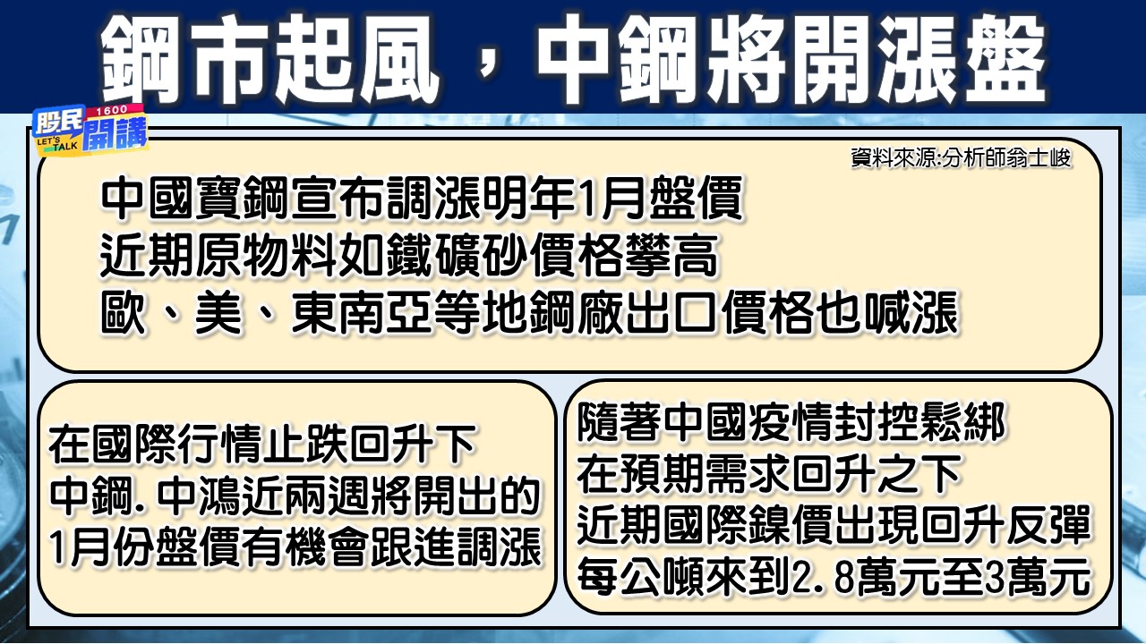 [股民開講]20221215-翁-06-鋼市起風，中鋼將開漲盤