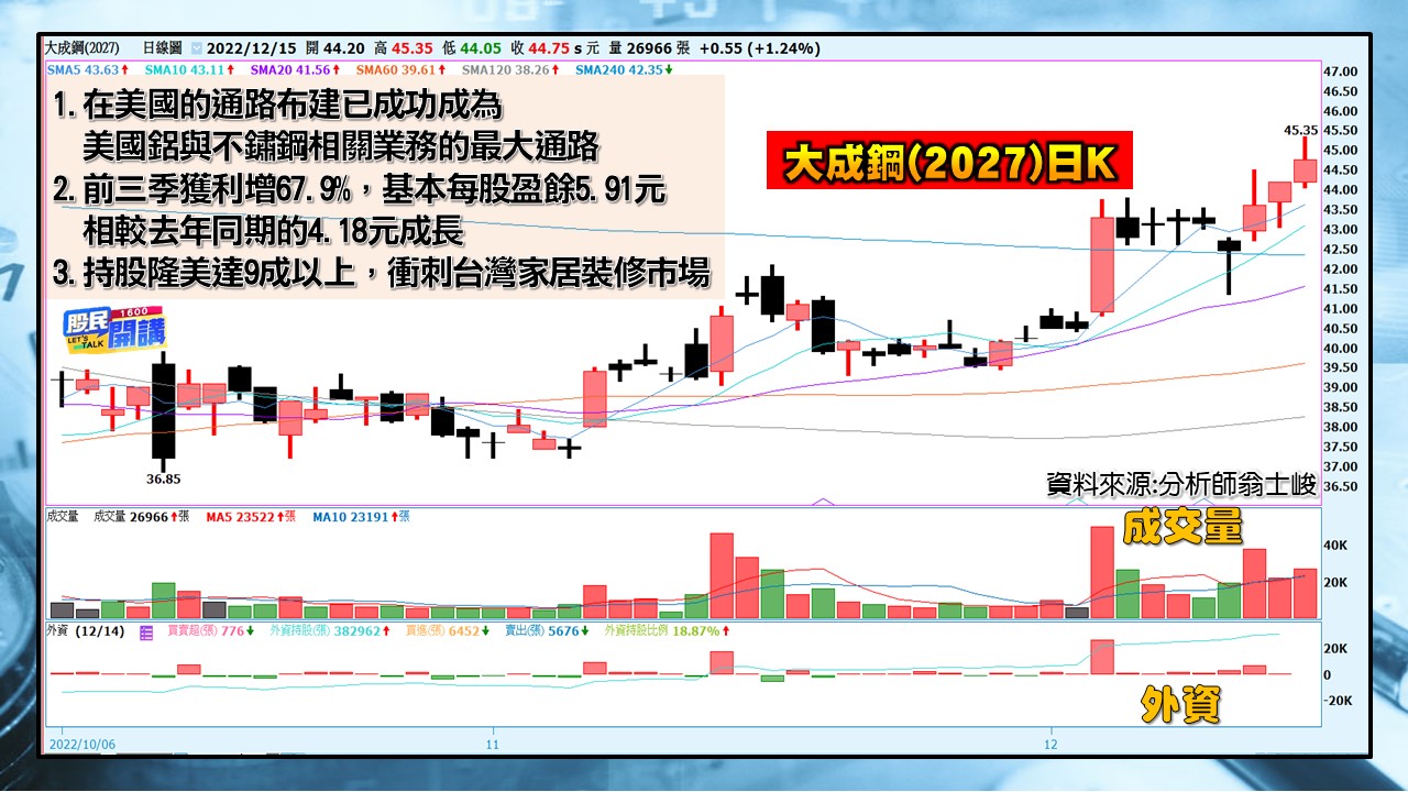[股民開講]20221215-翁-07-大成鋼