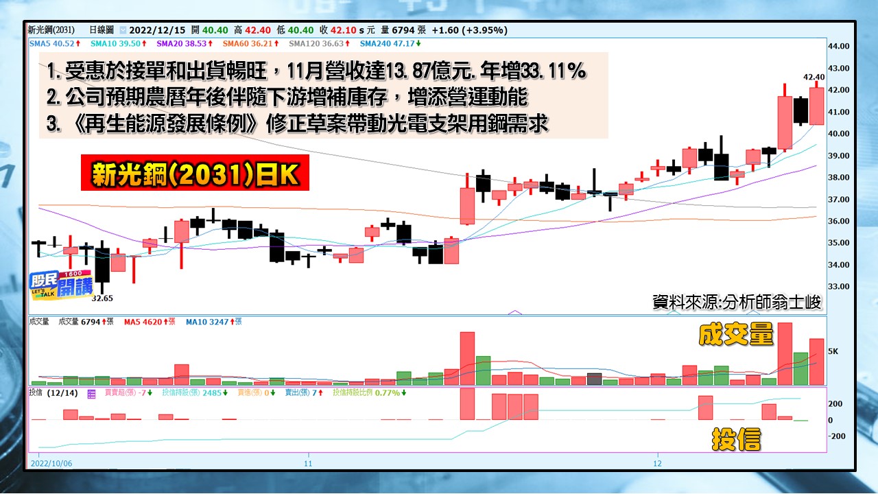 [股民開講]20221215-翁-08-新光鋼
