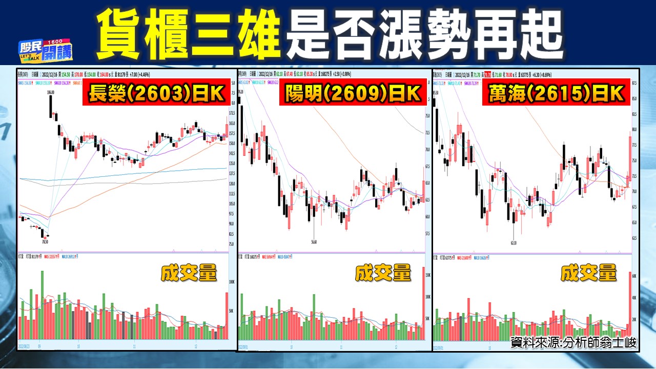 [股民開講]20221216-翁-02-貨櫃三雄