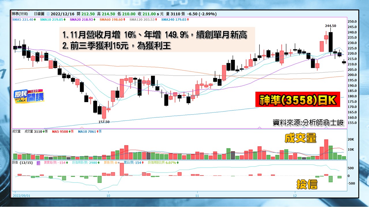 [股民開講]20221216-翁-08-神準
