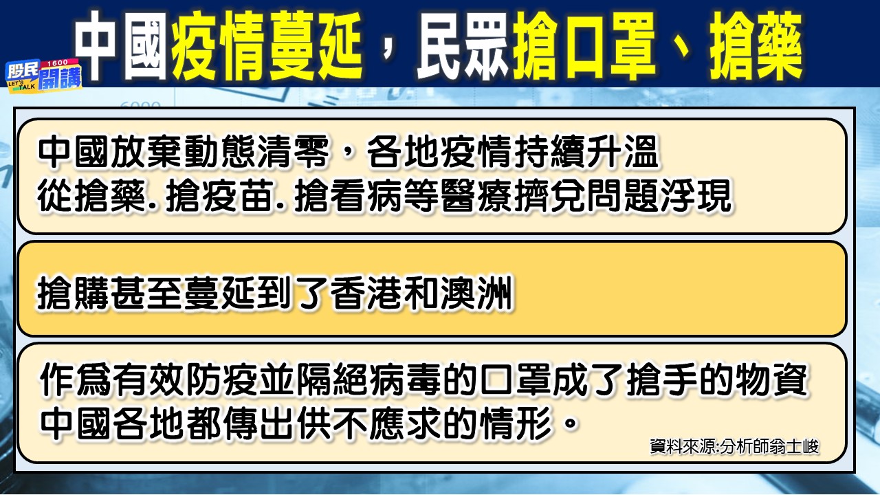 [股民開講]20221219-翁-02-中國疫情蔓延、民眾搶口罩藥