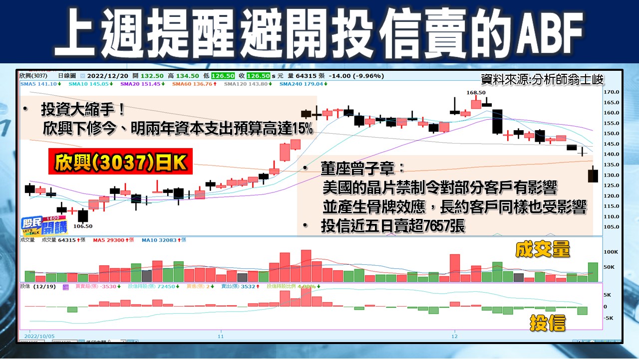 [股民開講]20221220-翁-03-欣興