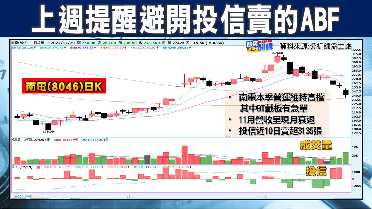 [股民開講]20221220-翁-04-南電