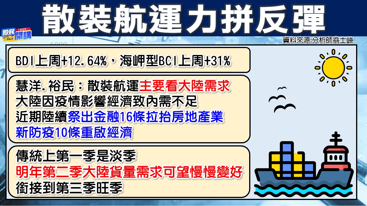[股民開講]20221220-翁-05-散裝航運力拼反彈