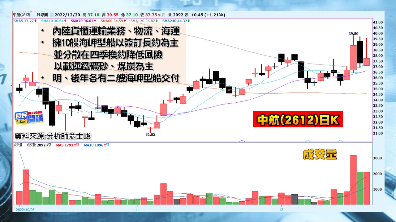[股民開講]20221220-翁-07-中航