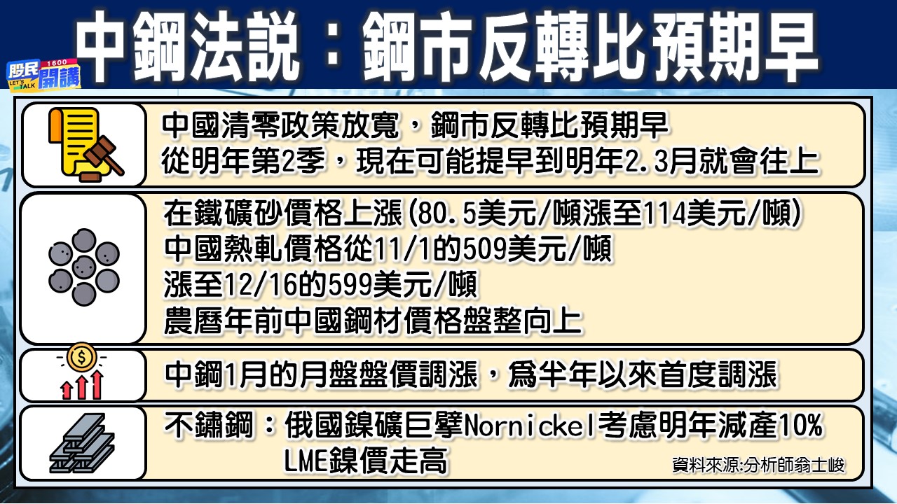 [股民開講]20221221-翁-02-中鋼法說:鋼市反轉比預期早