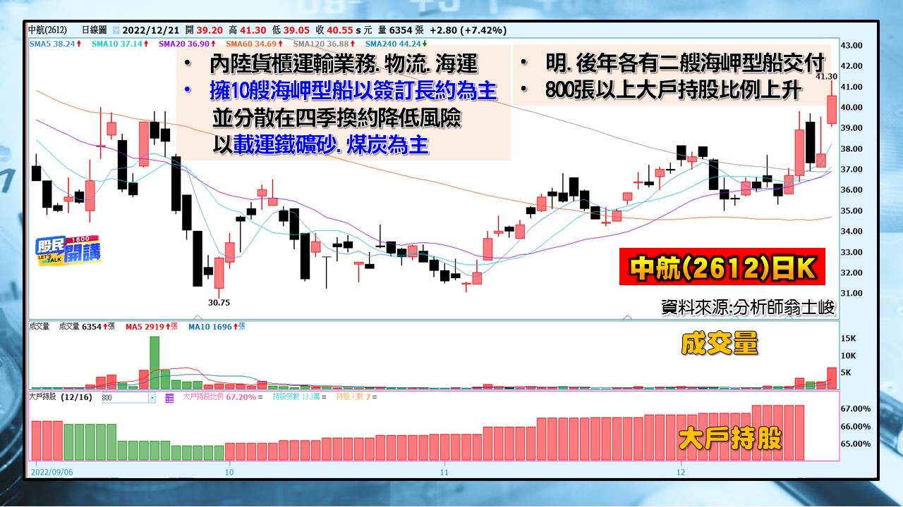 [股民開講]20221221-翁-06-中航