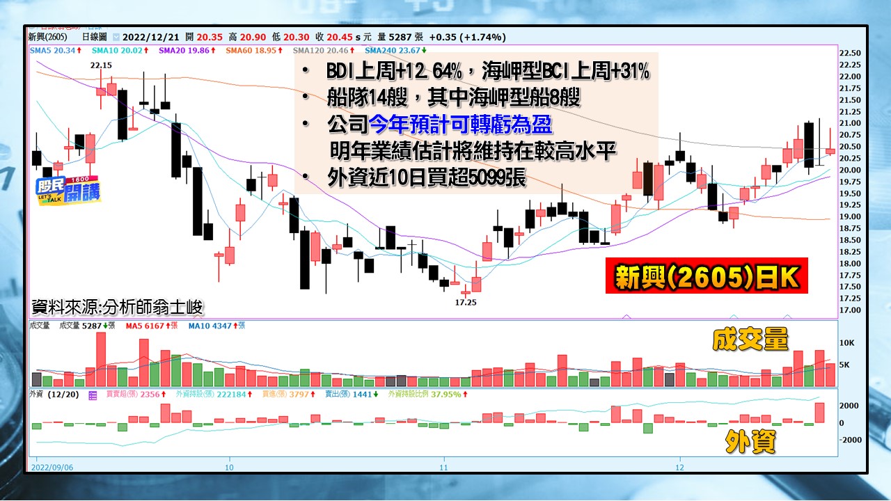 [股民開講]20221221-翁-07-新興