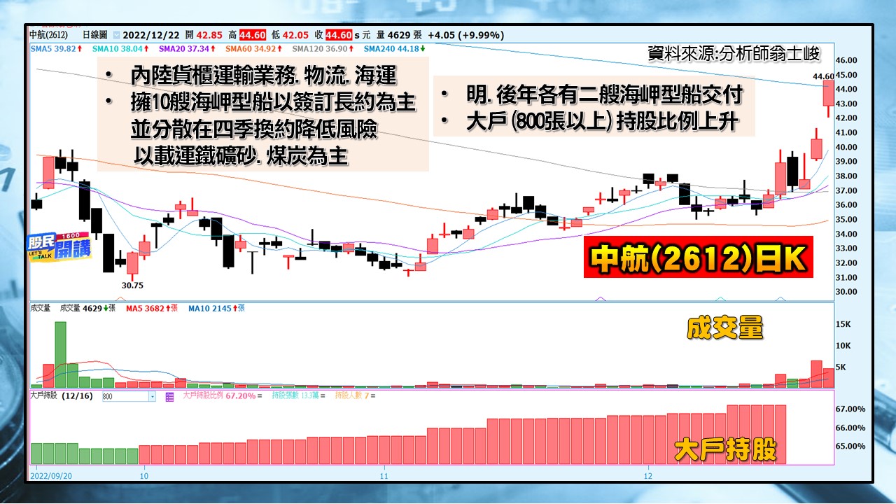 [股民開講]20221222-翁-04-中航