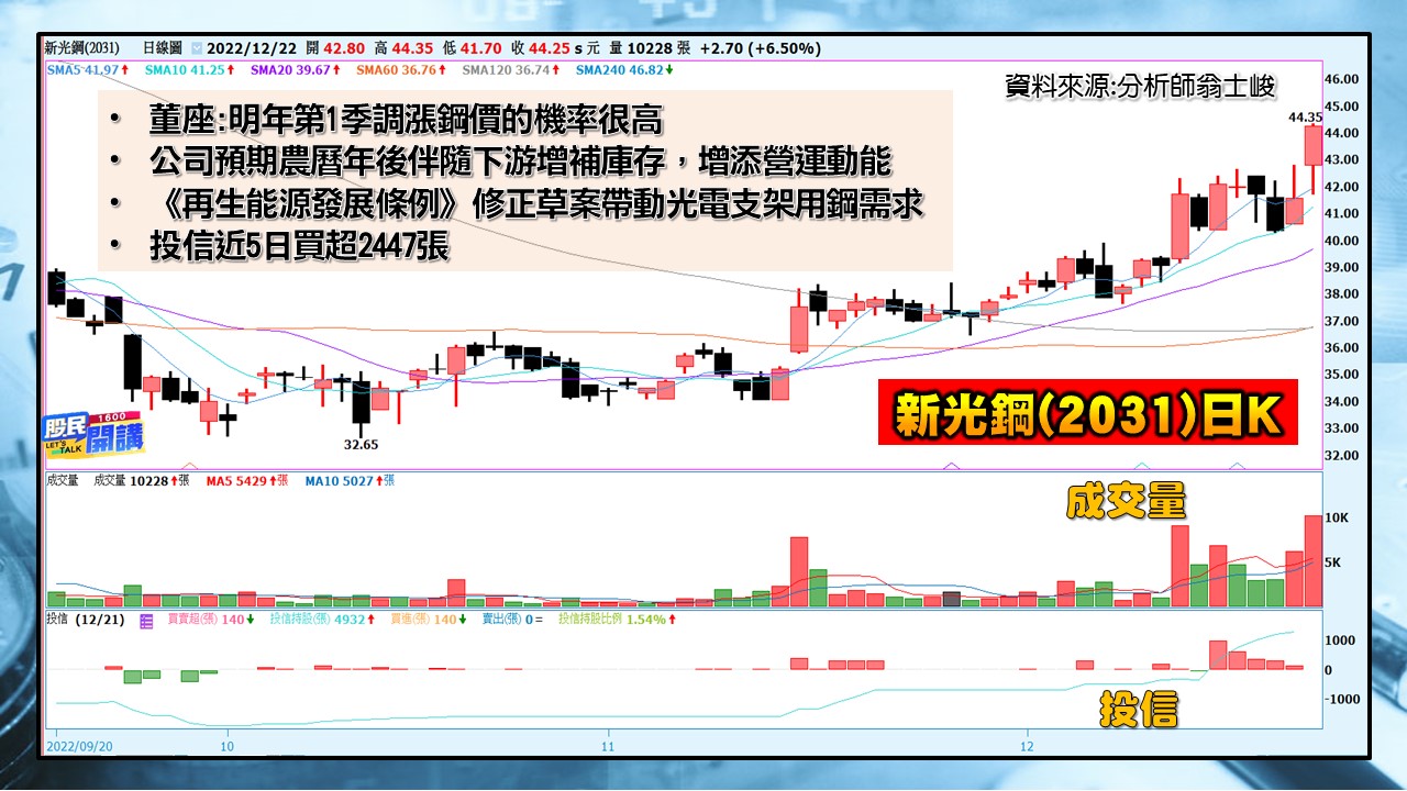 [股民開講]20221222-翁-06-新光鋼
