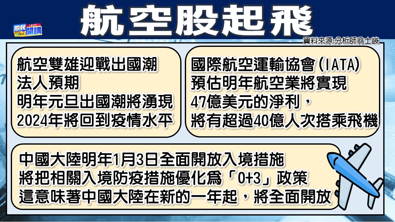 [股民開講]20221222-翁-07-航空股起飛