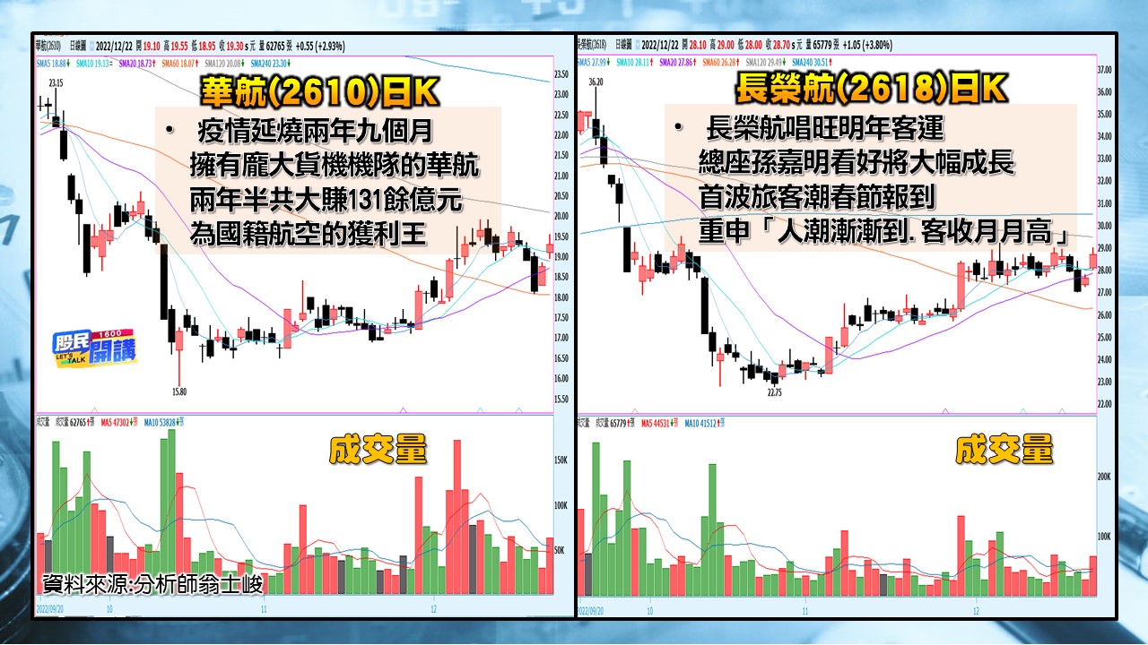 [股民開講]20221222-翁-08-華航+長榮航