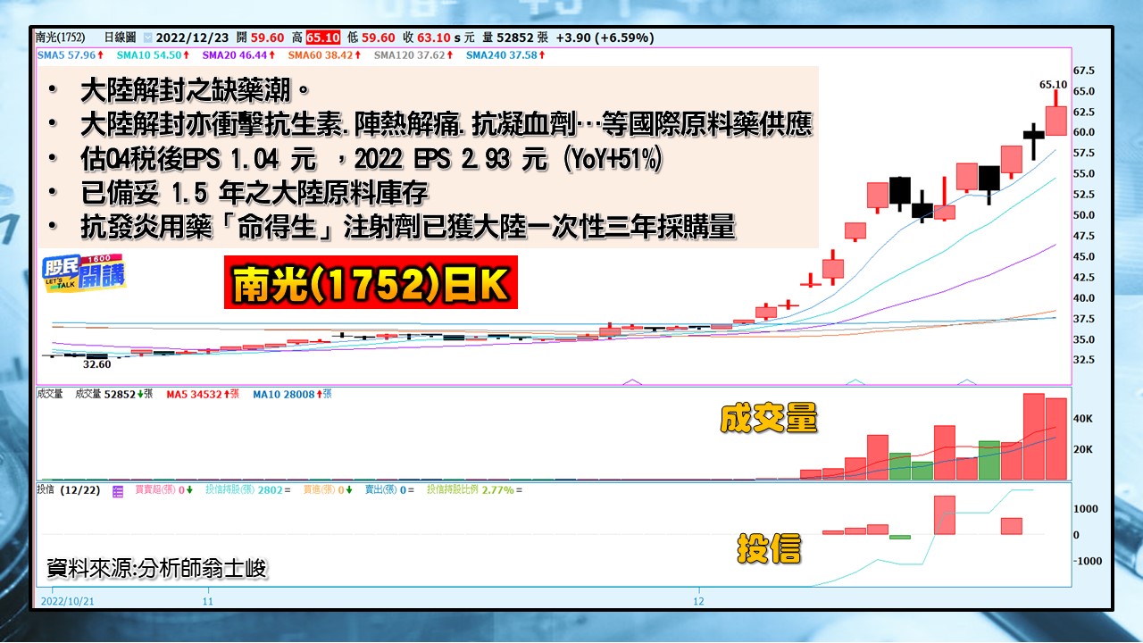 [股民開講]20221223-翁-03-南光