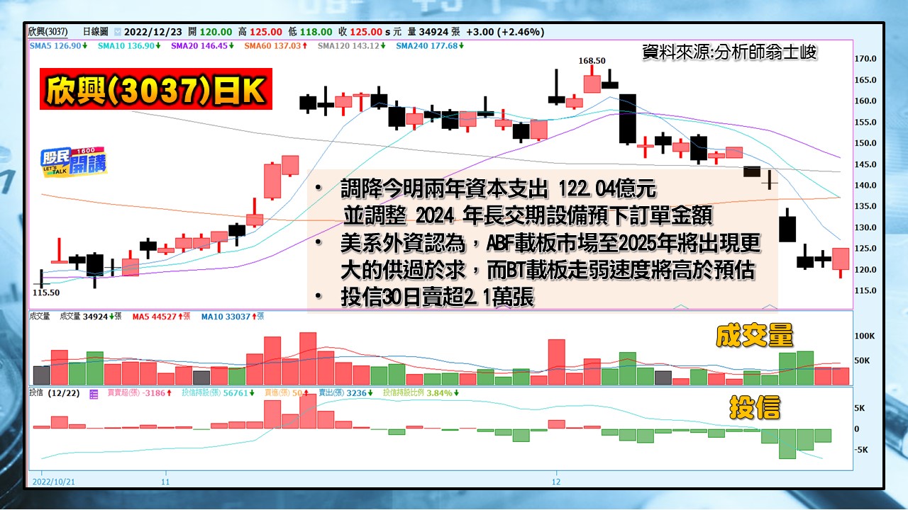 [股民開講]20221223-翁-06-欣興