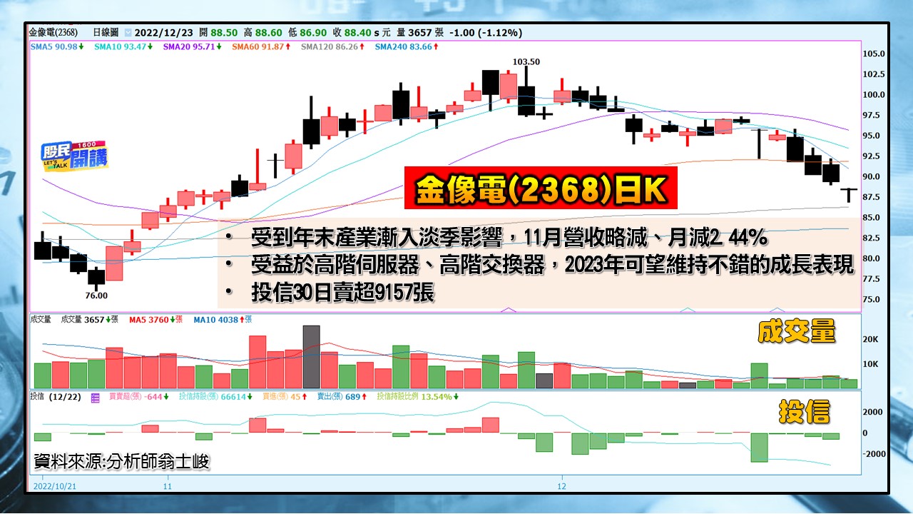 [股民開講]20221223-翁-08-金像電