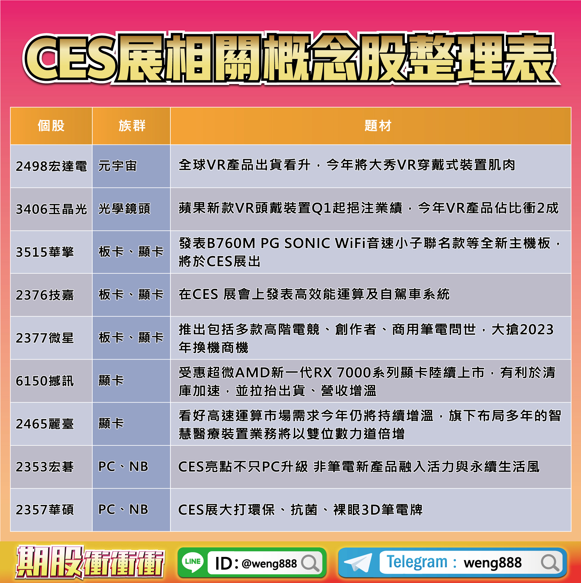 CES展相關概念股整理表-20230106
