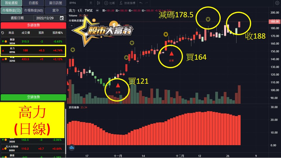股市大富翁軟體教學-高力(8996)日K