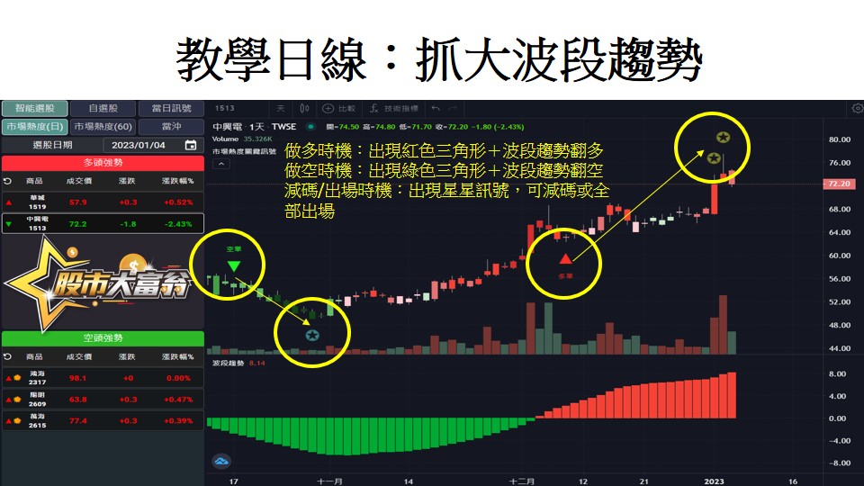 股市大富翁軟體教學-教學日線