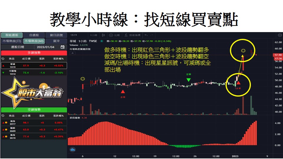 股市大富翁軟體教學-教學小時線