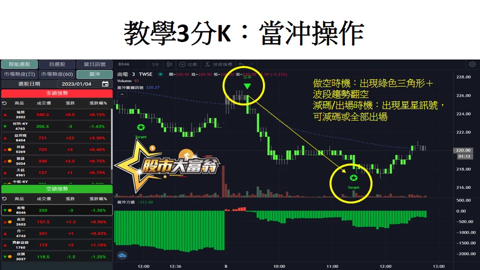 股市大富翁軟體教學-教學3分K