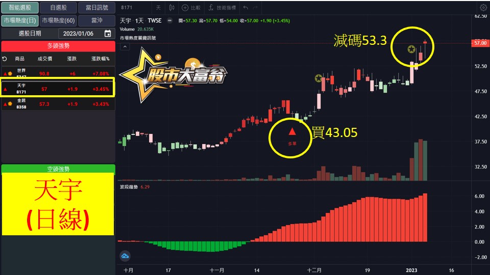 股市大富翁軟體教學-天宇(8171)日K