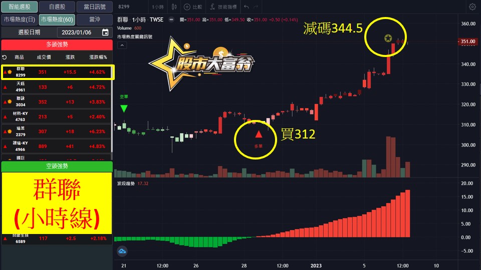 股市大富翁軟體教學-群聯(8299)60分K