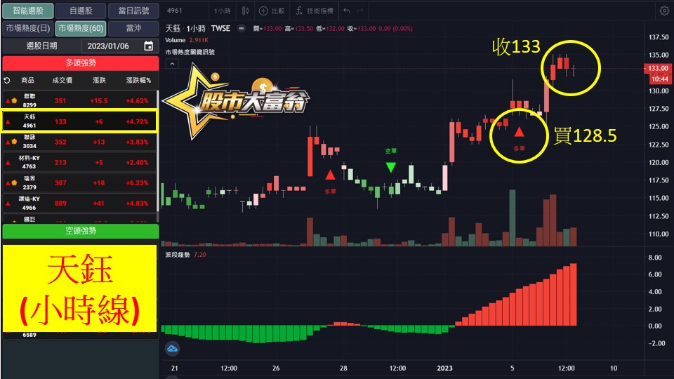 股市大富翁軟體教學-天鈺(4961)60分K