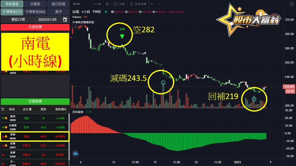 股市大富翁軟體教學-南電(8046)60分K